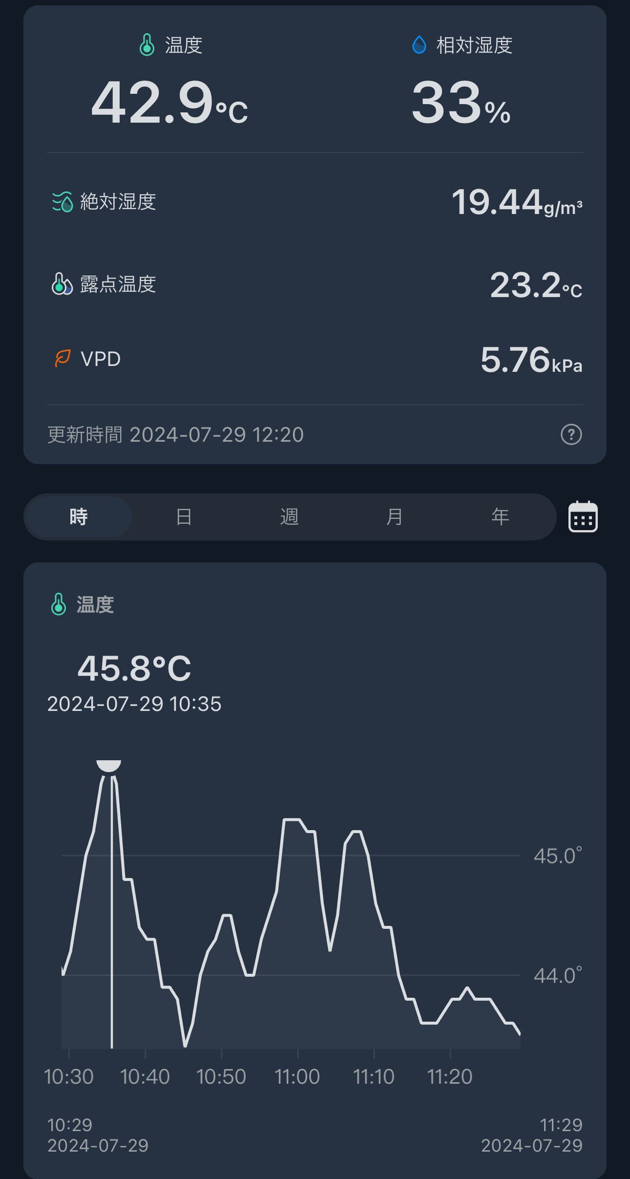 自宅の室外温度計が45.8℃を記録